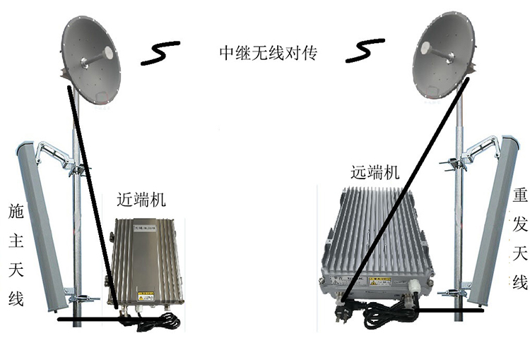 多宝镇智能无线拉远移频中继直放站近端机远端机